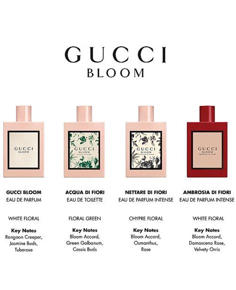 gucci bloom deluxe edition|Gucci Bloom cheapest price.